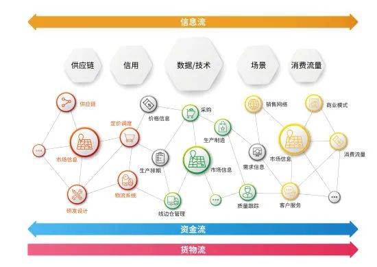橫向有規(guī)，縱向有鏈 解碼《中國(guó)新聞周刊》報(bào)道中享樂吧互聯(lián)網(wǎng)營(yíng)銷模式的立體生態(tài)